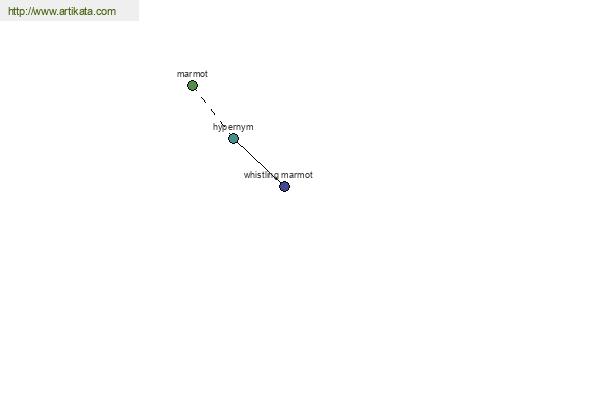 click for definition