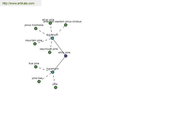 click for definition