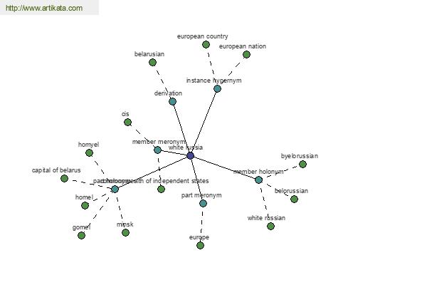 click for definition