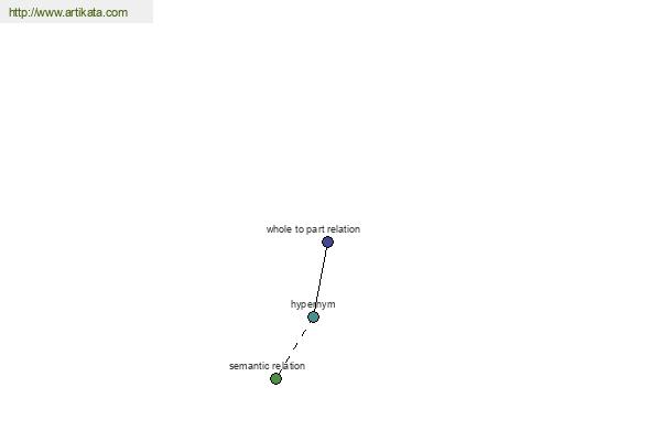 click for definition