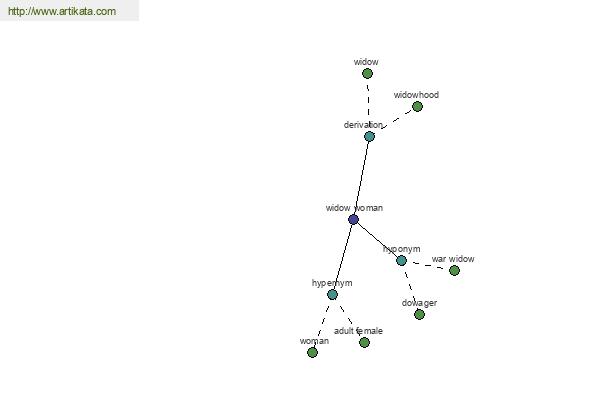 click for definition