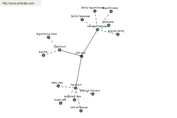 click for definition