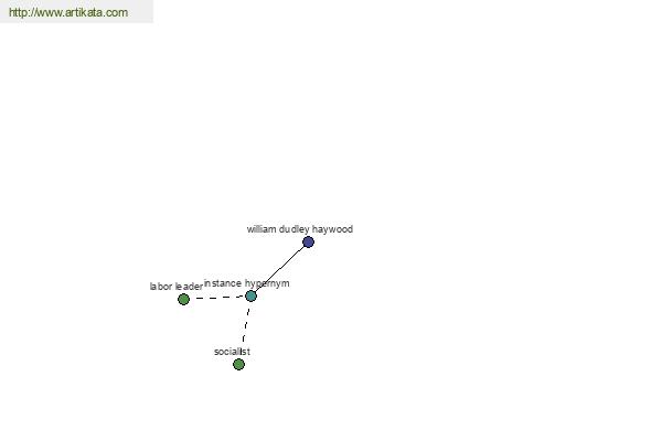 click for definition