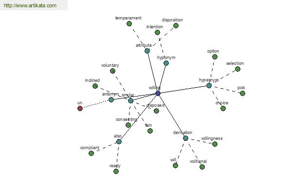 click for definition