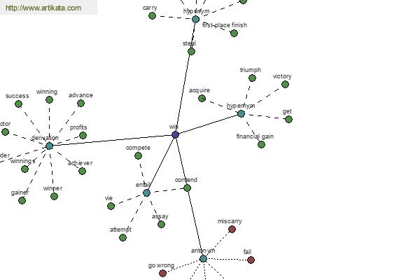 click for definition