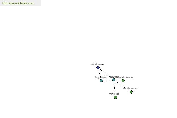 click for definition