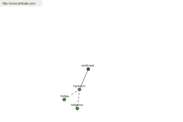 click for definition