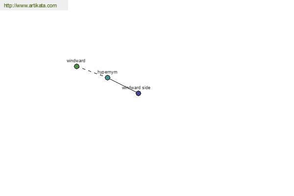 click for definition