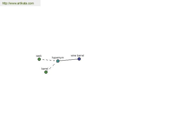 click for definition