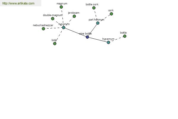 click for definition