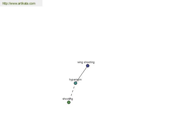 click for definition