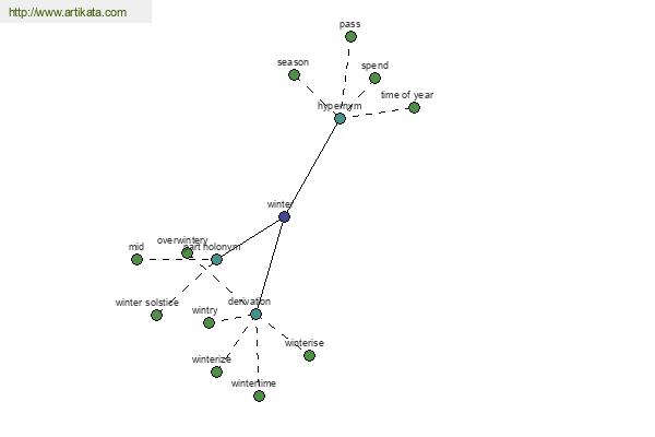 click for definition