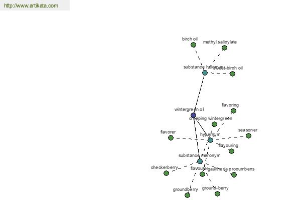 click for definition