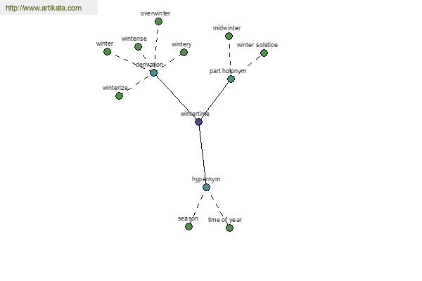 click for definition