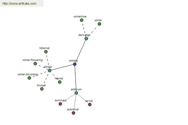 click for definition