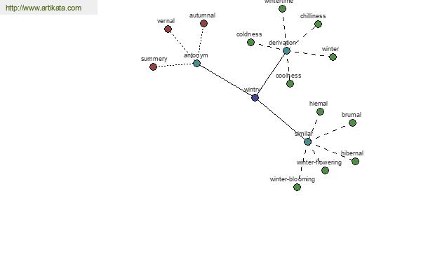 click for definition