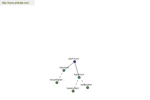 click for definition