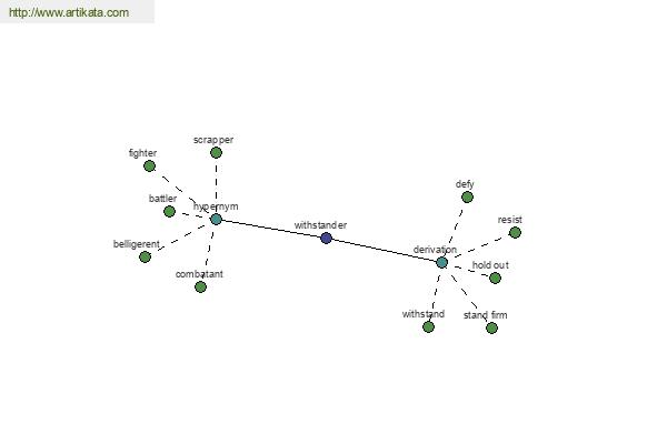 click for definition