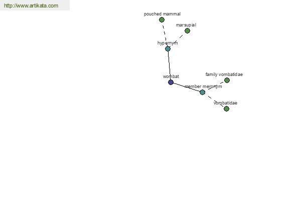 click for definition