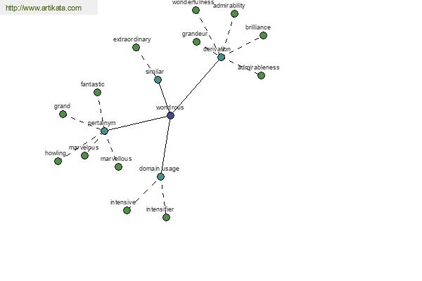 click for definition