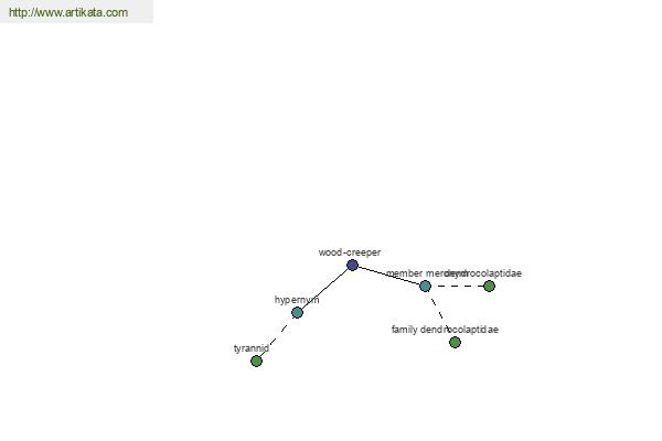 click for definition