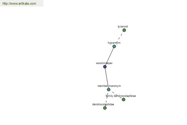 click for definition