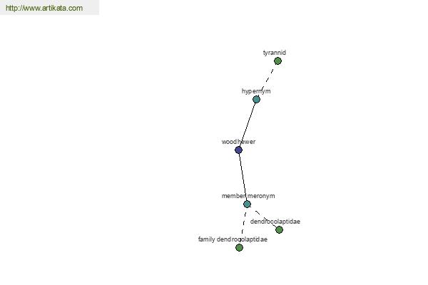 click for definition