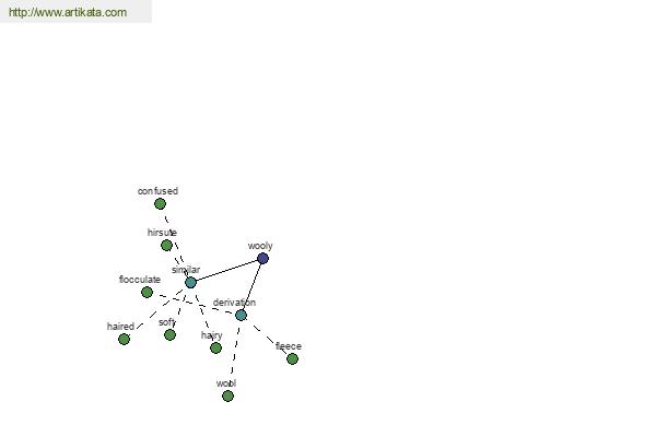 click for definition