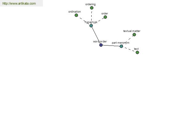 click for definition