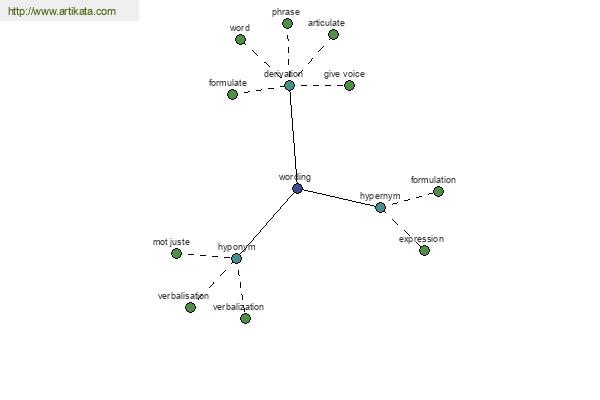 click for definition