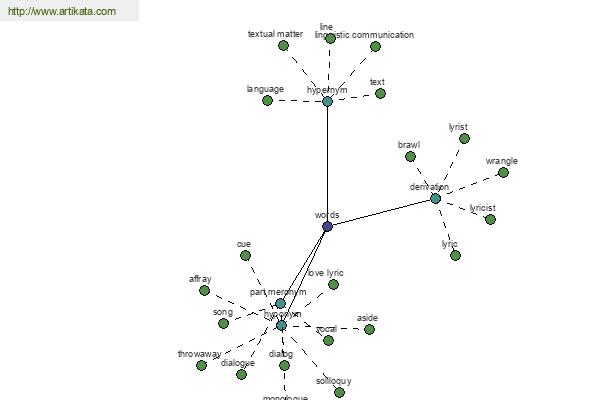 click for definition