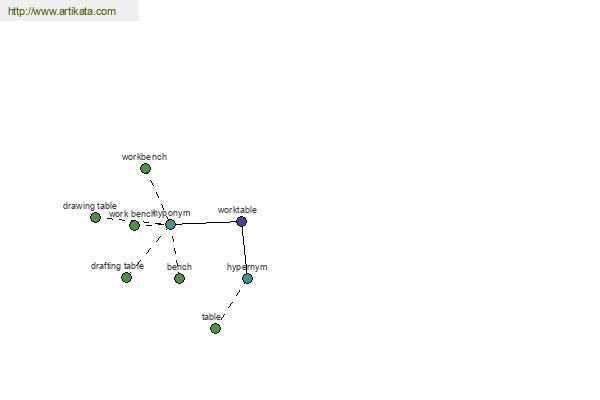 click for definition