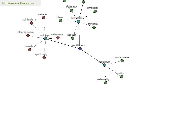 click for definition