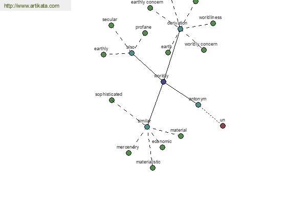 click for definition