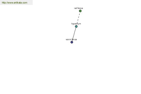 click for definition