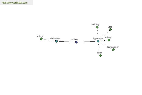 click for definition