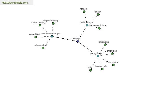 click for definition