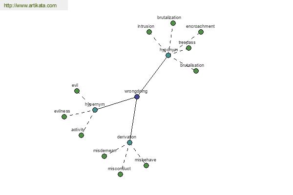 click for definition