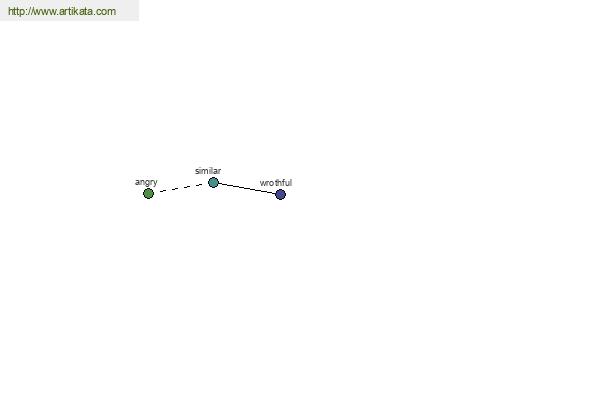 click for definition