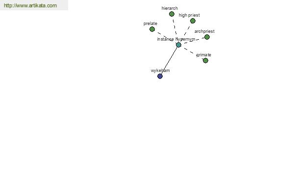 click for definition