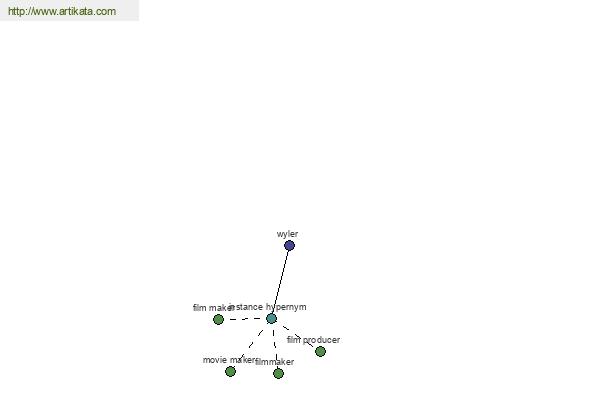 click for definition