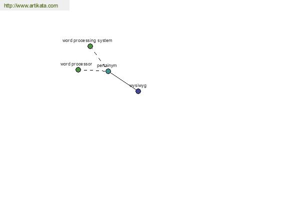 click for definition