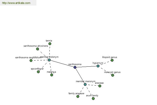 click for definition