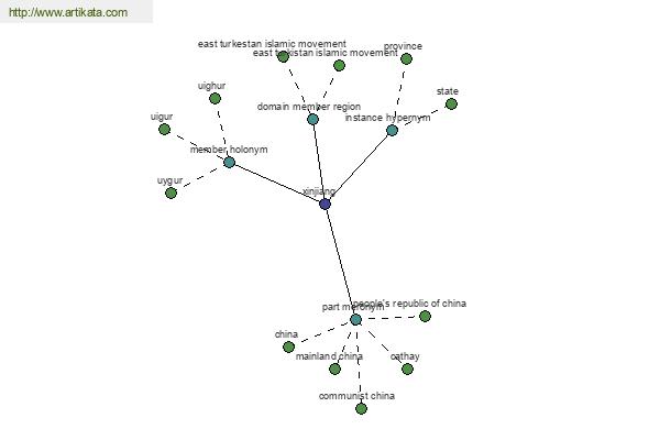 click for definition