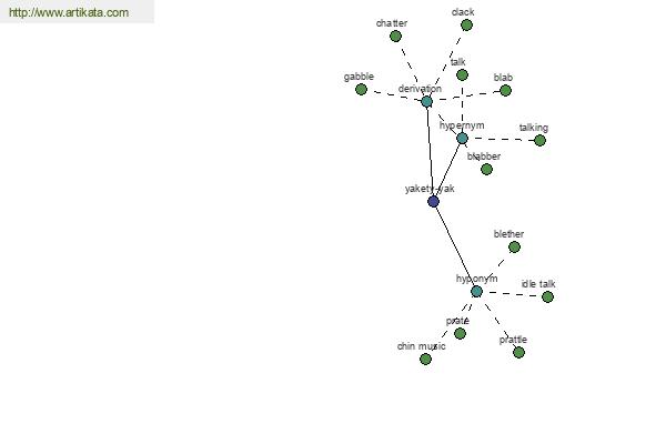 click for definition