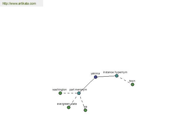 click for definition