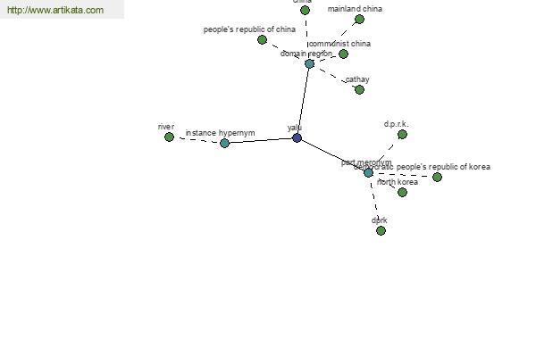 click for definition