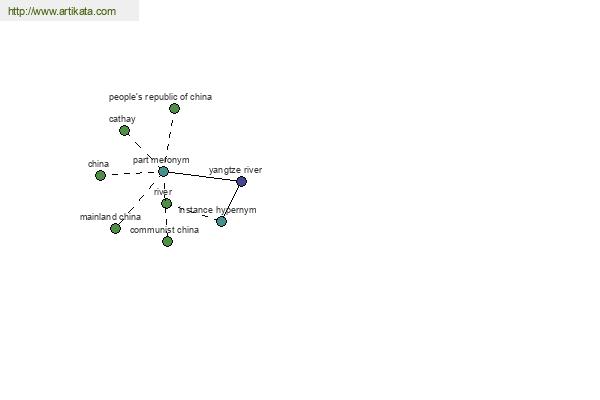 click for definition