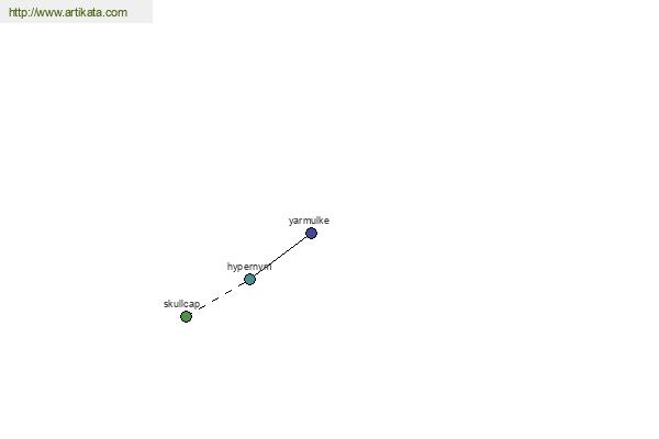 click for definition