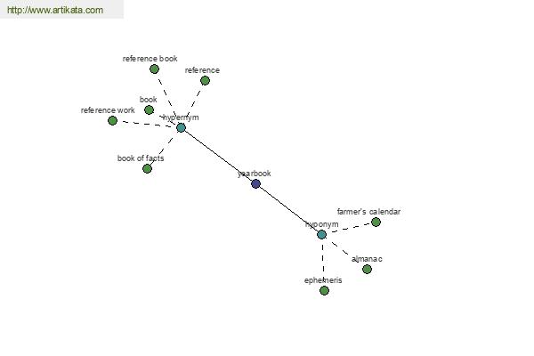 click for definition